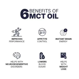 MCT Oil in Your Morning Routine: A Game Changer